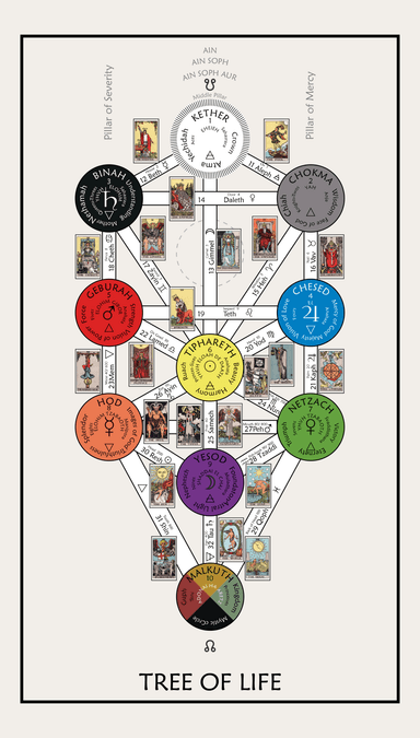 Major Arcana (second image)