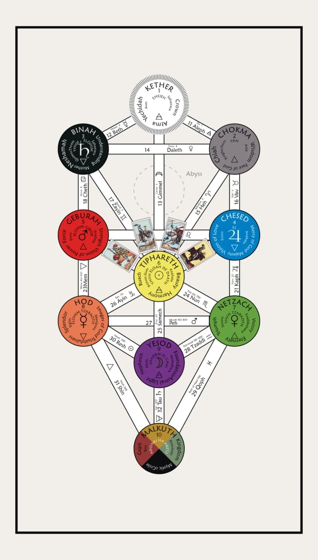 Knights (Tiphareth - Court)