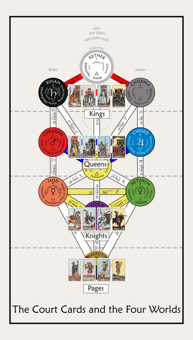 Minor Arcana (third image)