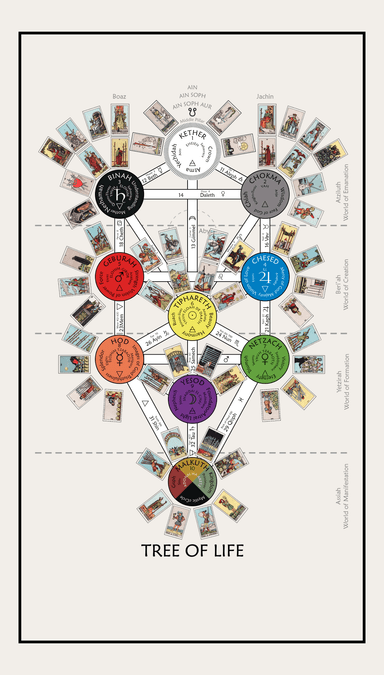 Minor Arcana (first image)